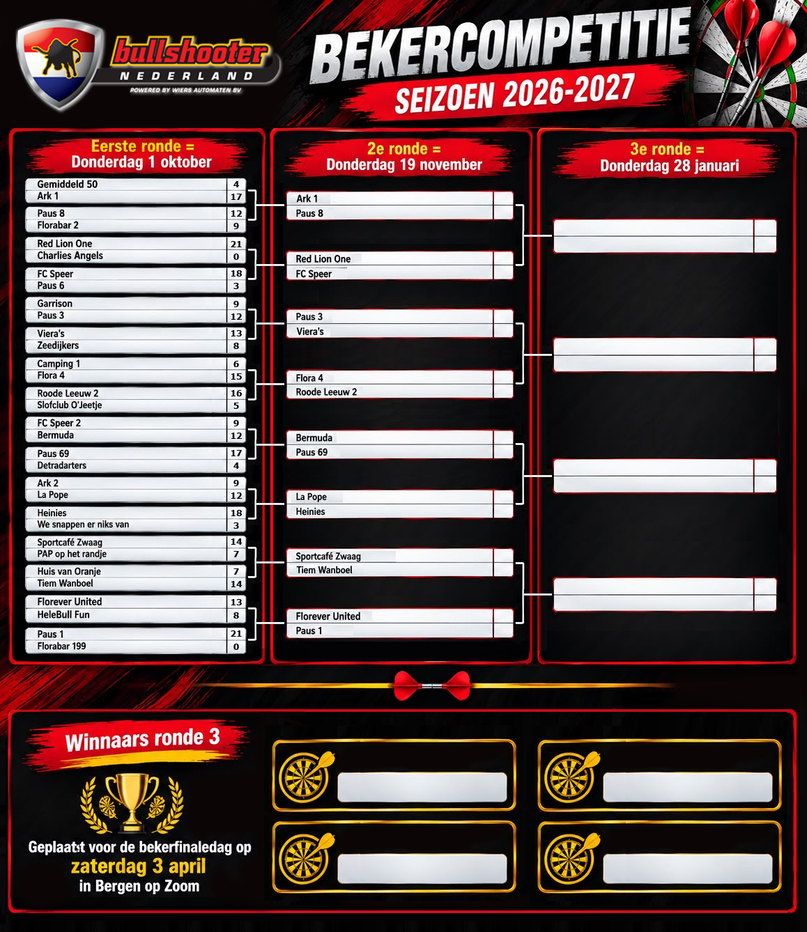 Bullshooter bekercompetitie 2026 2027 ronde 2